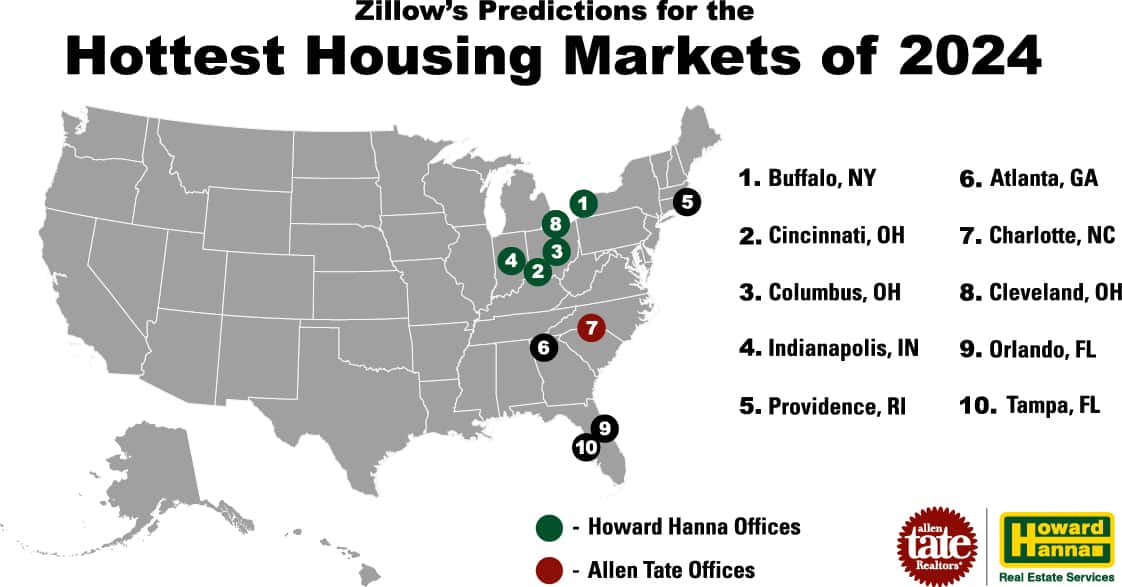 Charlotte Will Be One Of The Hottest Housing Markets - Allen Tate Blog